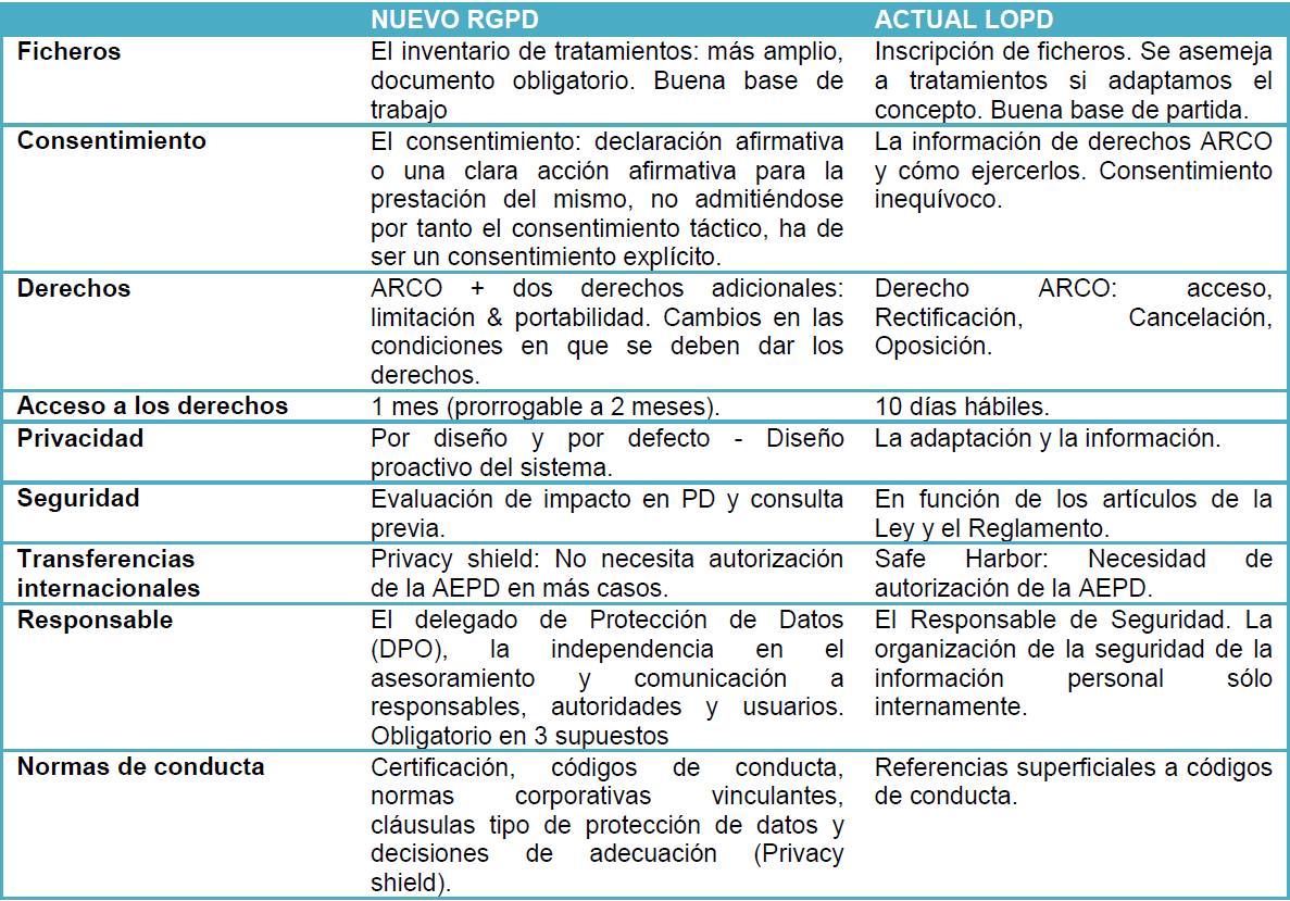 Protección de datos